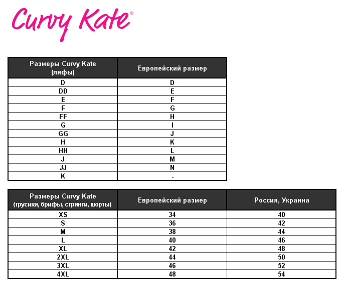 Таблица размеров Curvy Kate